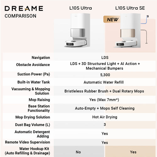 DreameBot L10s Ultra Review « Blog